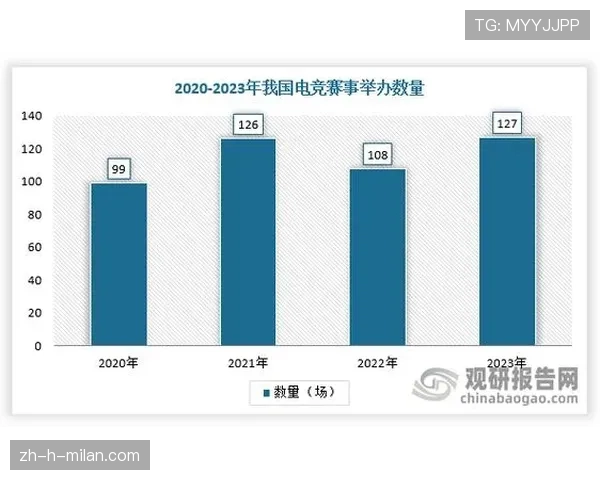 深度:解析CS2对全球电子竞技产业相关就业岗位的带动效应 深度:解析CS2对全球电子竞技产业相关就业岗位的带动效应